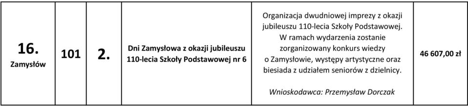 dwudniowej imprezy z okazji jubileuszu 110-lecia Szkoły Podstawowej.
