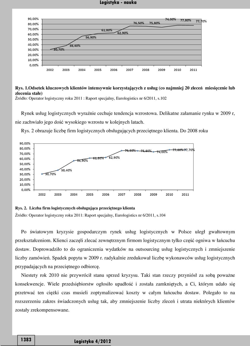 6/2011, s.102 Rynek usług logistycznych wyraźnie cechuje tendencja wzrostowa. Delikatne załamanie rynku w 2009 r, nie zachwiało jego dość wysokiego wzrostu w kolejnych latach. Rys.