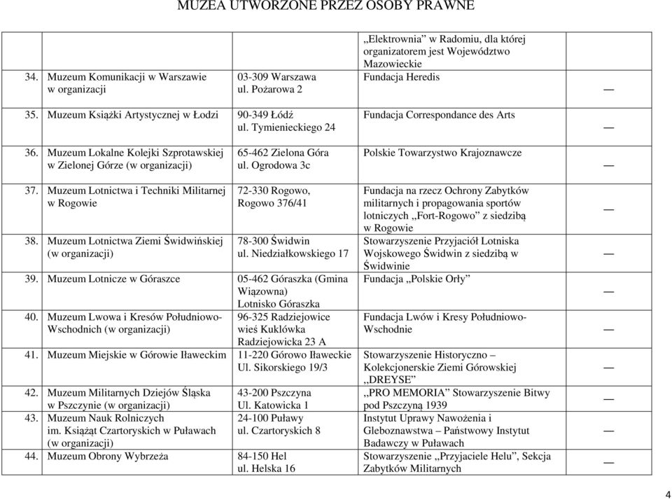 Ogrodowa 3c Polskie Towarzystwo Krajoznawcze 37. Muzeum Lotnictwa i Techniki Militarnej w Rogowie 38. Muzeum Lotnictwa Ziemi Świdwińskiej 72-330 Rogowo, Rogowo 376/41 78-300 Świdwin ul.