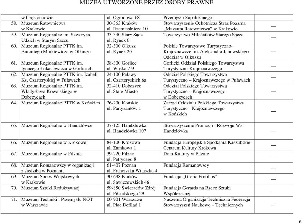 32-300 Olkusz Polskie Towarzystwo Turystyczno- Antoniego Minkiewicza w Olkuszu ul. Rynek 20 Krajoznawcze im. Aleksandra Janowskiego Oddział w Olkuszu 61. Muzeum Regionalne PTTK im.