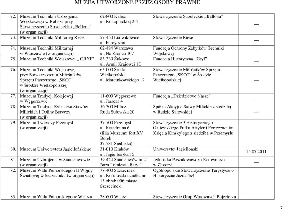 Muzeum Techniki Wojskowej 63-000 Środa przy Stowarzyszeniu Miłośników Wielkopolska Sprzętu Pancernego SKOT ul. Marcinkowskiego 17 w Środzie Wielkopolskiej 77.