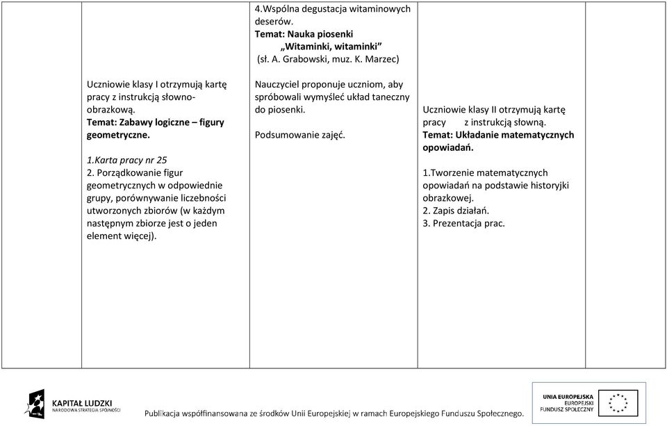 Wspólna degustacja witaminowych deserów. Temat: Nauka piosenki Witaminki, witaminki (sł. A. Grabowski, muz. K.