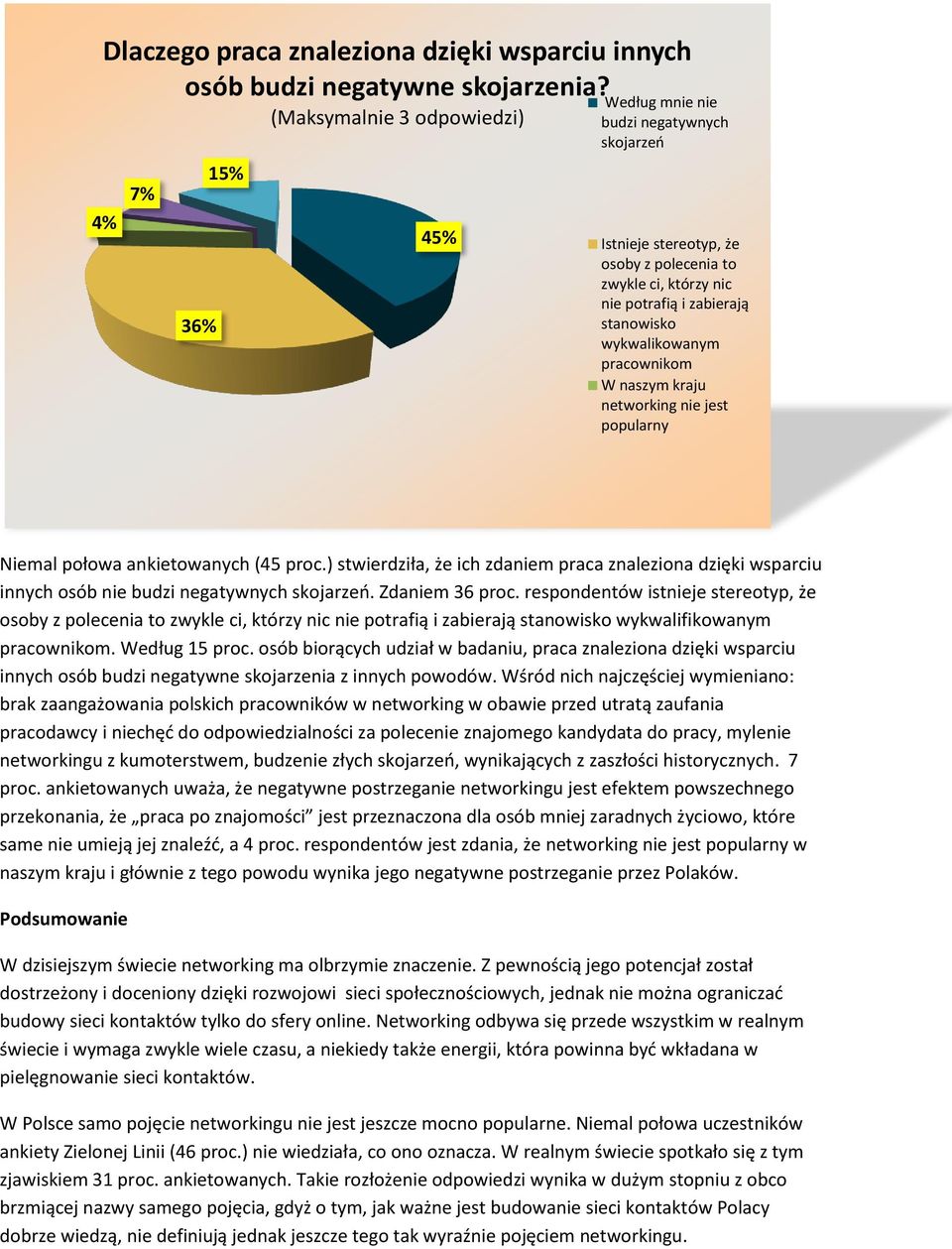 wykwalikowanym pracownikom W naszym kraju networking nie jest popularny Niemal połowa ankietowanych (45 proc.