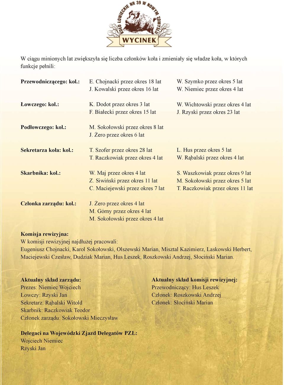 Żero przez okres 6 lat T. Szofer przez okres 28 lat T. Raczkowiak przez okres 4 lat W. Maj przez okres 4 lat Z. Siwiński przez okres 11 lat C. Maciejewski przez okres 7 lat J.