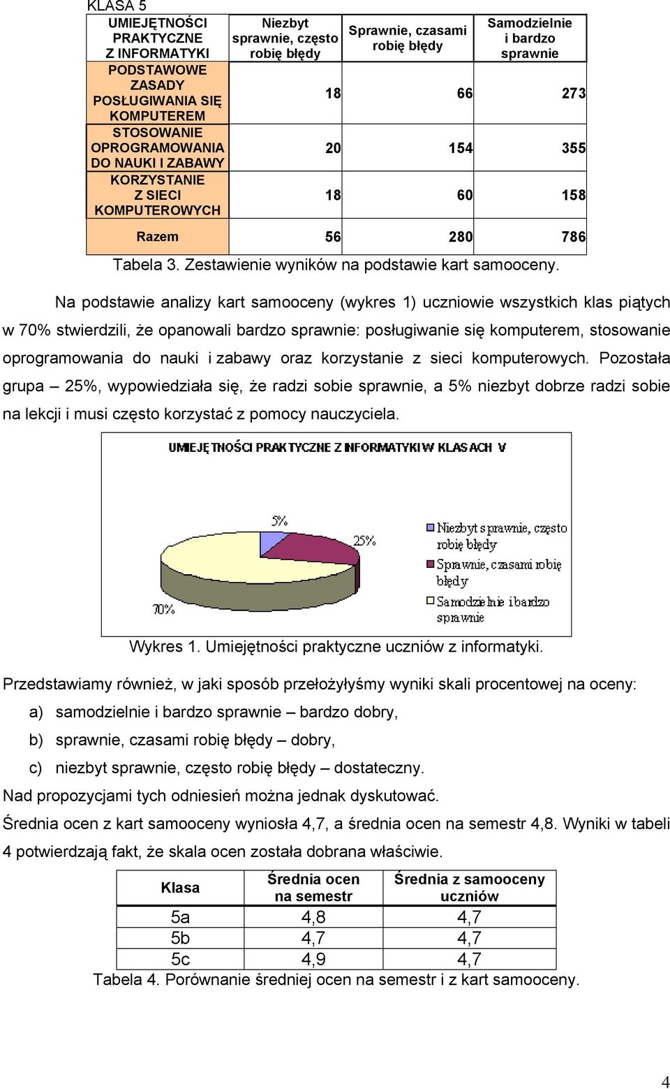 Na podstawie analizy kart samooceny (wykres 1) uczniowie wszystkich klas piątych w 70% stwierdzili, że opanowali bardzo sprawnie: posługiwanie się komputerem, stosowanie oprogramowania do nauki i