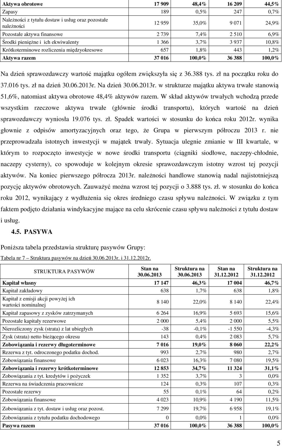 majątku ogółem zwiększyła się z 36.388 tys. zł na początku roku do 37.016 tys. zł na dzień 30.06.2013r.
