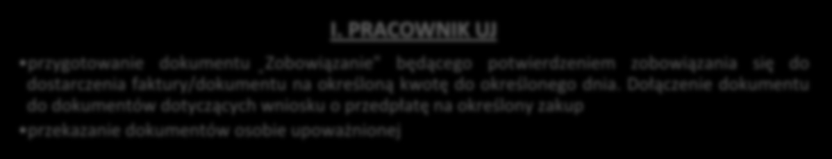 2.6 DOKUMENTACJA WŁASNA KSIĘGOWOŚCI 2.6.1 POLECENIE KSIĘGOWANIA Polecenie księgowania stanowi podstawę zapisów sum zbiorczych w księgach rachunkowych, wynikających z zestawień oraz rozliczeń