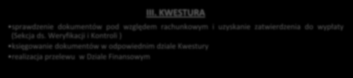 Wyżej wymienione dokumenty przekazywane są wraz z kopią Wniosku wyjazdowego przez Dział Współpracy Międzynarodowej do Sekcji ds.