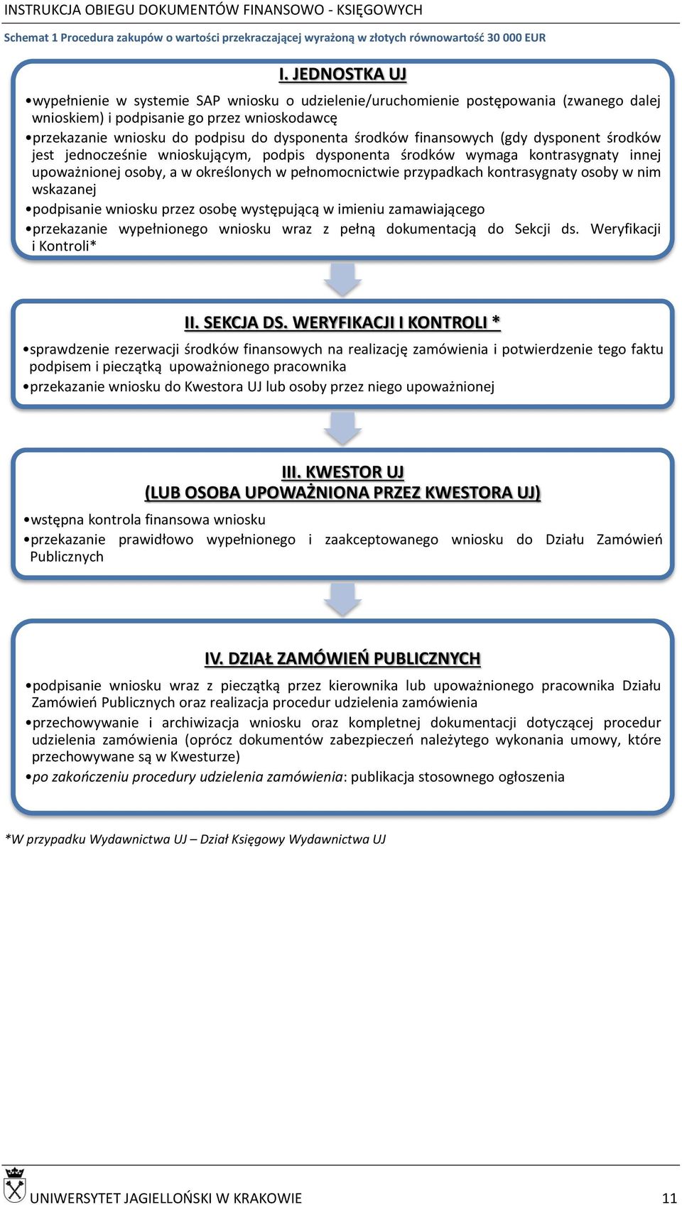 środków finansowych (gdy dysponent środków jest jednocześnie wnioskującym, podpis dysponenta środków wymaga kontrasygnaty innej upoważnionej osoby, a w określonych w pełnomocnictwie przypadkach