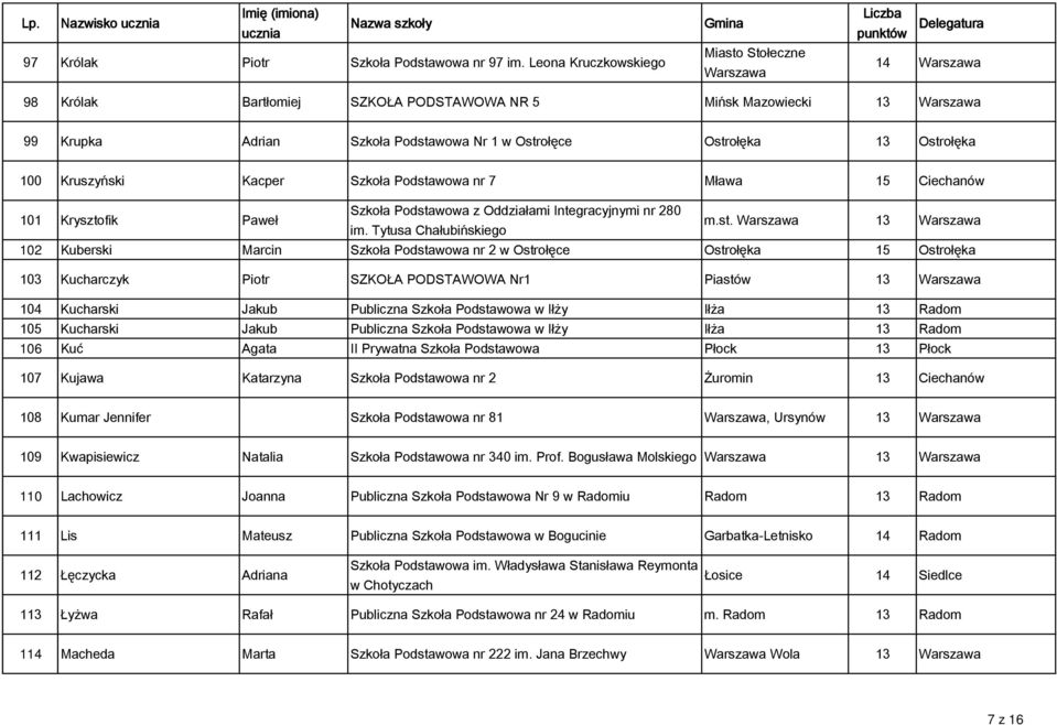 Kruszyński Kacper Szkoła Podsta