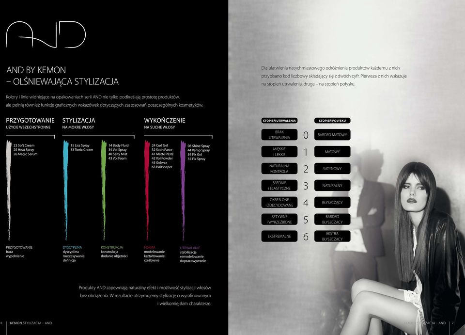 Kolory i linie widniejące na opakowaniach serii AND nie tylko podkreślają prostotę produktów, ale pełnią również funkcje graficznych wskazówek dotyczących zastosowań poszczególnych kosmetyków.