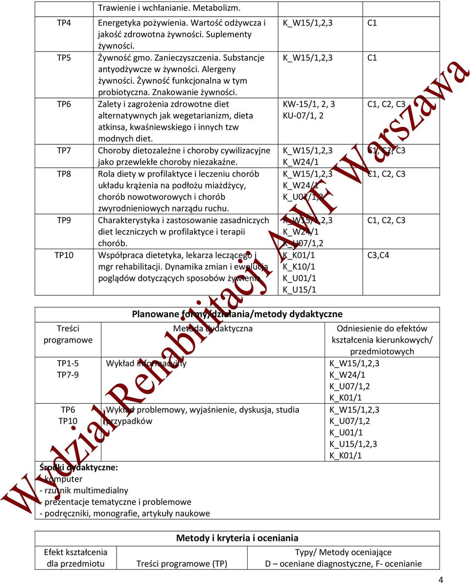 Zalety i zagrożenia zdrowotne diet alternatywnych jak wegetarianizm, dieta atkinsa, kwaśniewskiego i innych tzw modnych diet.