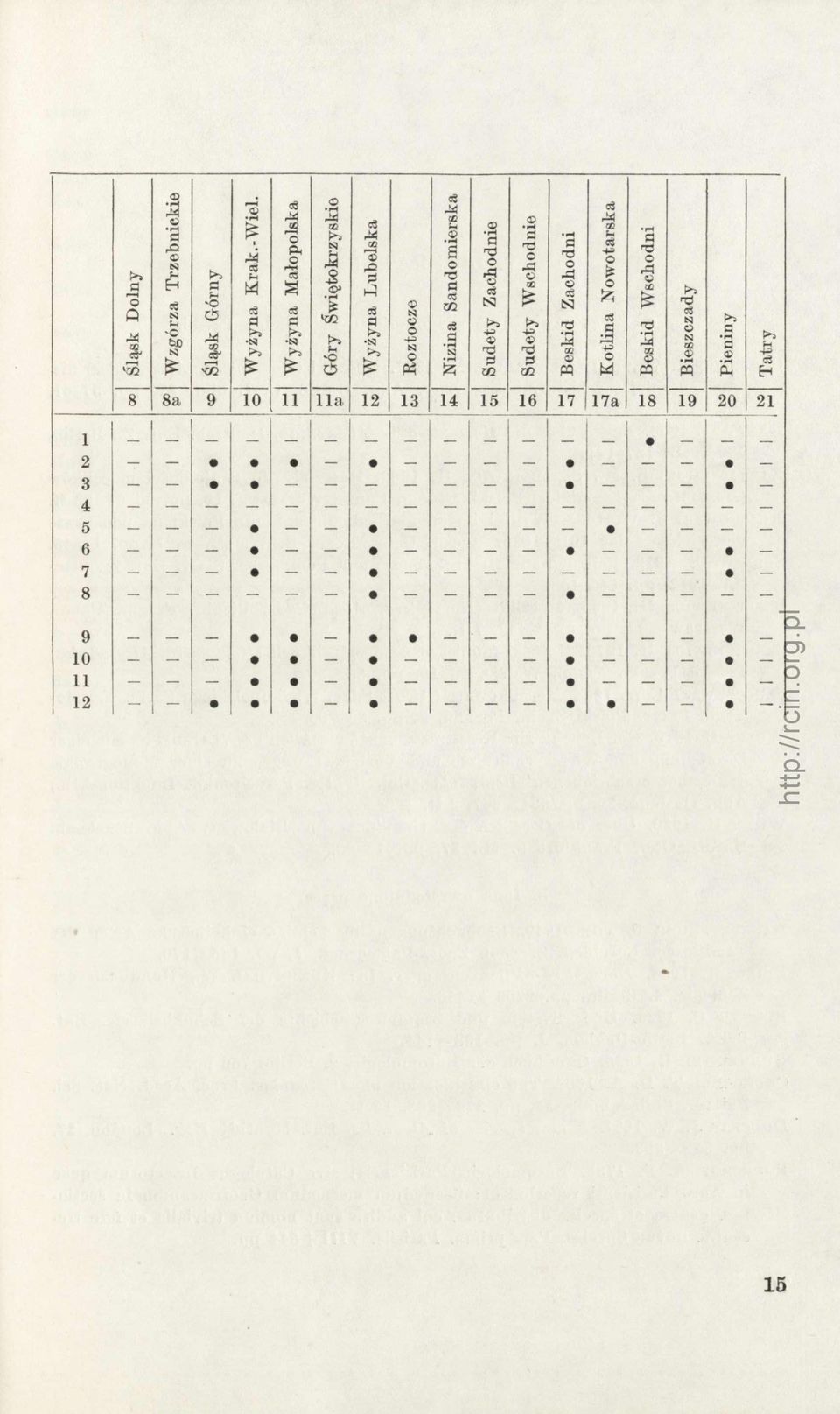 1 1 1 ( 1 Góry Świętokrzyskie 1 1 to Wyżyna Lubelska 1 I CJ Roztocze I ' Nizina Sandomierska 1 1 1 1 1 1 1 1 I 1 1!