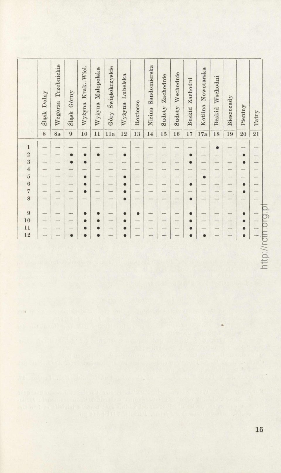 1 1 1 ( 1 Góry Świętokrzyskie 1 1 to Wyżyna Lubelska 1 I CJ Roztocze I ' Nizina Sandomierska 1 1 1 1 1 1 1 1 I 1 1!