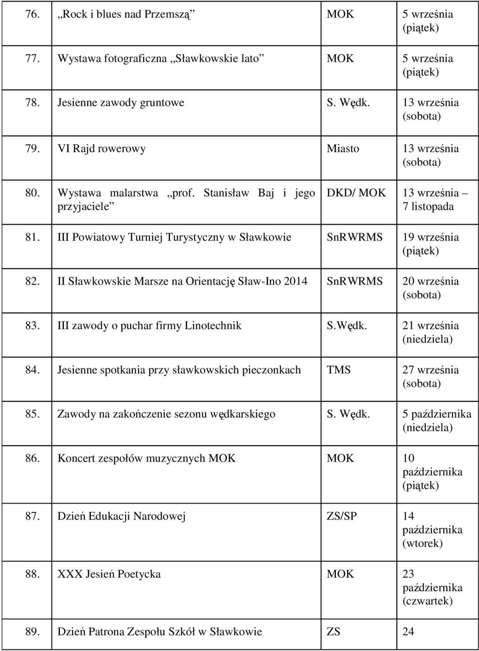 II Sławkowskie Marsze na Orientację Sław-Ino 2014 SnRWRMS 20 września 83. III zawody o puchar firmy Linotechnik S.Wędk. 21 września 84. Jesienne spotkania przy sławkowskich pieczonkach 27 września 85.