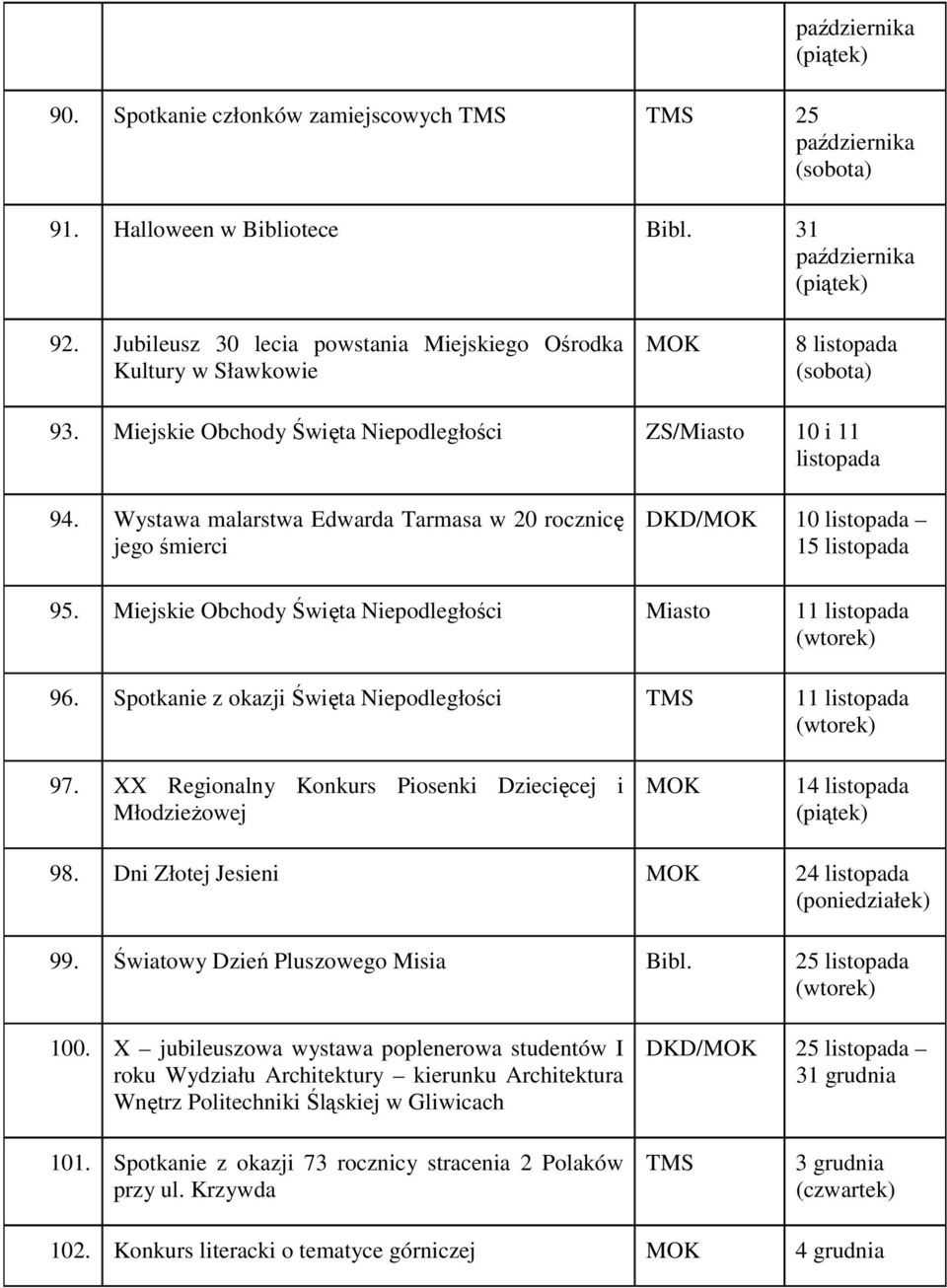 Wystawa malarstwa Edwarda Tarmasa w 20 rocznicę jego śmierci DKD/ 10 listopada 15 listopada 95. Miejskie Obchody Święta Niepodległości Miasto 11 listopada 96.