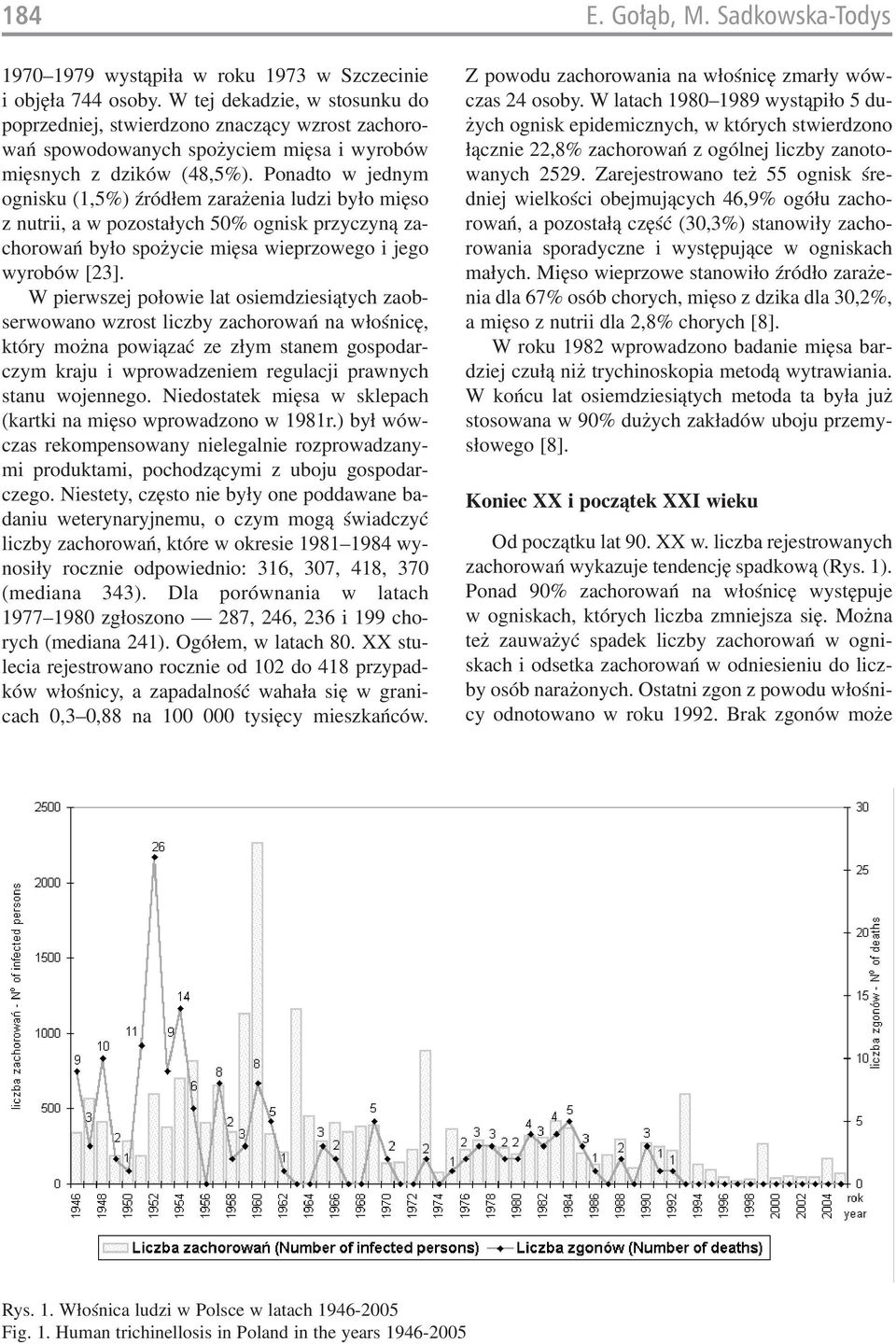 Ponadto w jednym ognisku (1,5%) źródłem zarażenia ludzi było mięso z nutrii, a w pozostałych 50% ognisk przyczyną za chorowań było spożycie mięsa wieprzowego i jego wyrobów [23].