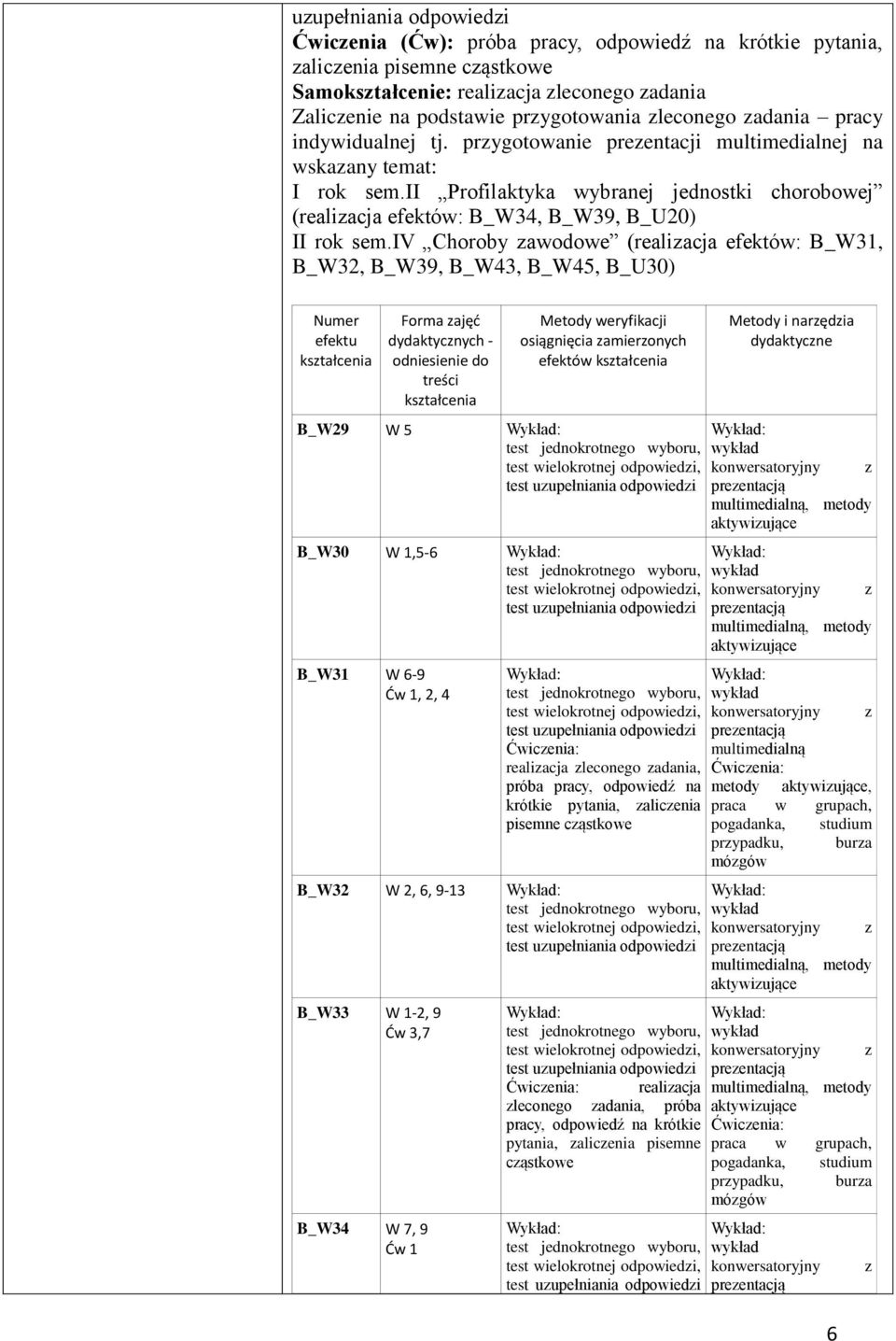 iv Choroby awodowe (realiacja efektów: B_W31, B_W32, B_W39, B_W3, B_W5, B_U30) Numer efektu kstałcenia Forma ajęć dydaktycnych - odniesienie do treści kstałcenia Metody weryfikacji osiągnięcia