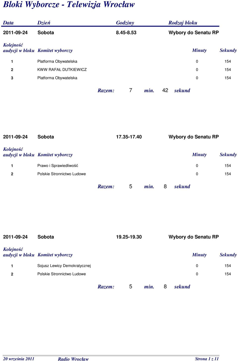 4 sekund 0-09-4 Sobota 7.5-7.