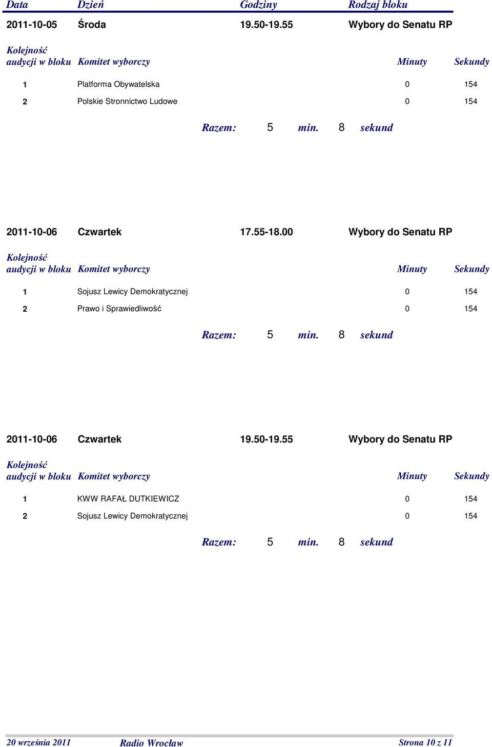 55-8.00 Wybory do Senatu RP 0-0-06