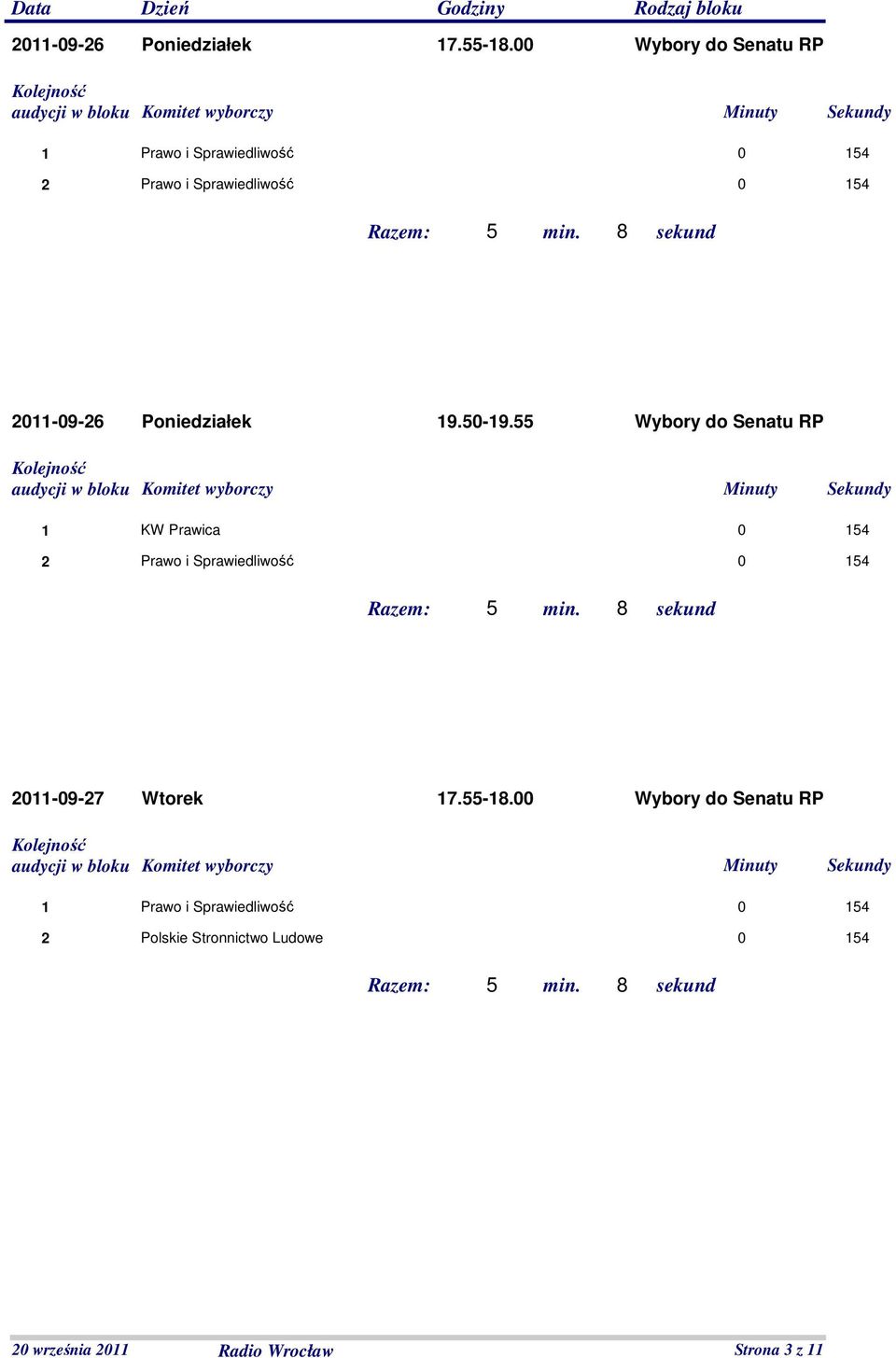 50-9.55 Wybory do Senatu RP KW Prawica 0-09-7