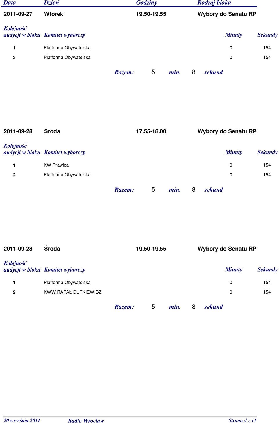 00 Wybory do Senatu RP KW Prawica 0-09-8