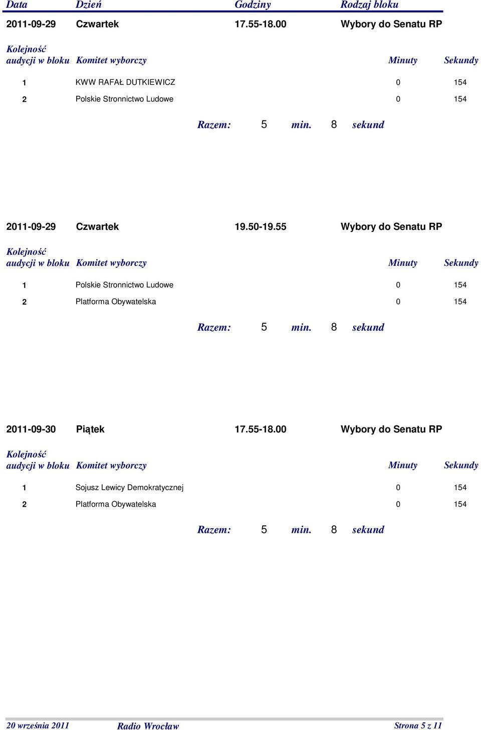 50-9.55 Wybory do Senatu RP 0-09-0 Piątek 7.