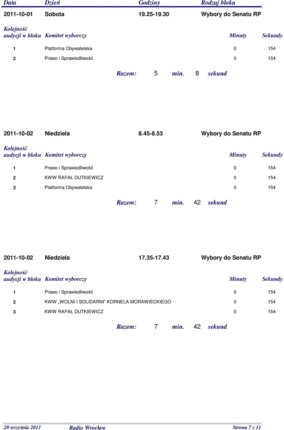 5-7.4 Wybory do Senatu RP KWW WOLNI I SOLIDARNI KORNELA