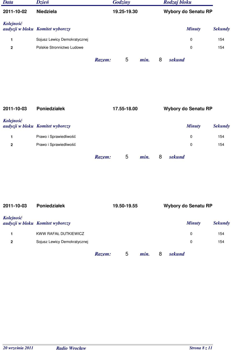 55-8.00 Wybory do Senatu RP 0-0-0