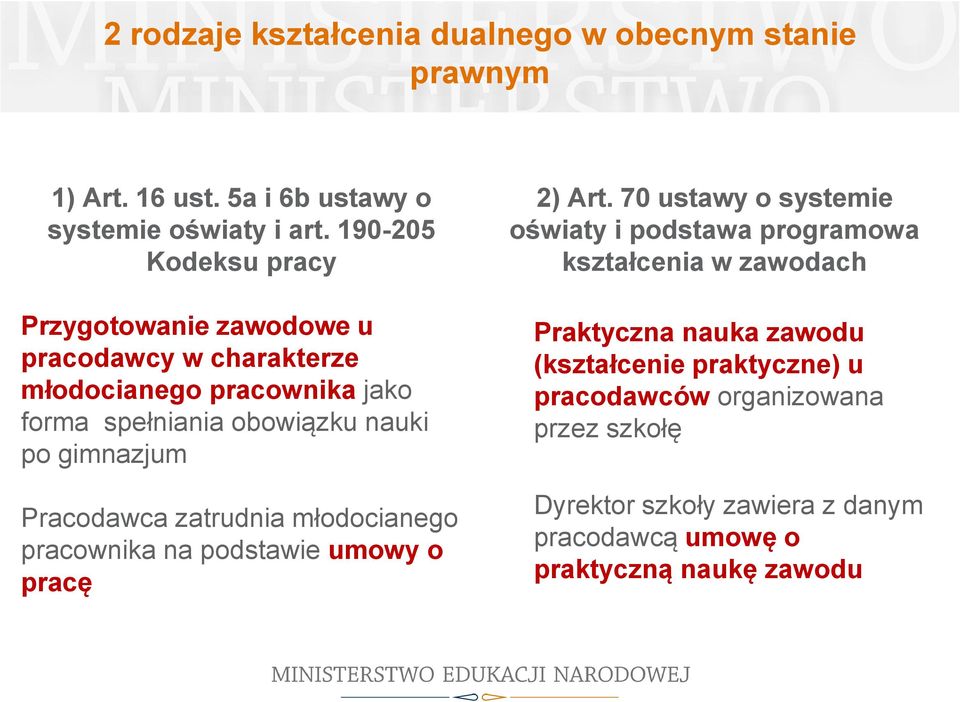 gimnazjum Pracodawca zatrudnia młodocianego pracownika na podstawie umowy o pracę 2) Art.