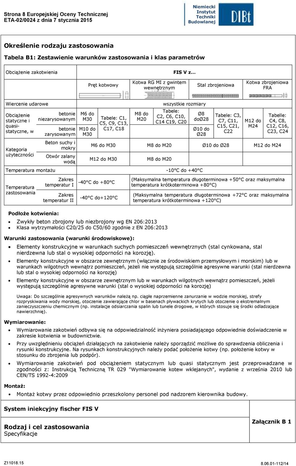 zarysowanym Beton suchy i mokry Otwór zalany wodą M6 do M30 Tabele: C1, M10 do M30 C5, C9, C13, C17, C18 M8 do M20 wszystkie rozmiary Tabele: C2, C6, C10, C14 C19, C20 Ø8 doø28 Ø10 do Ø28 Tabele: C3,