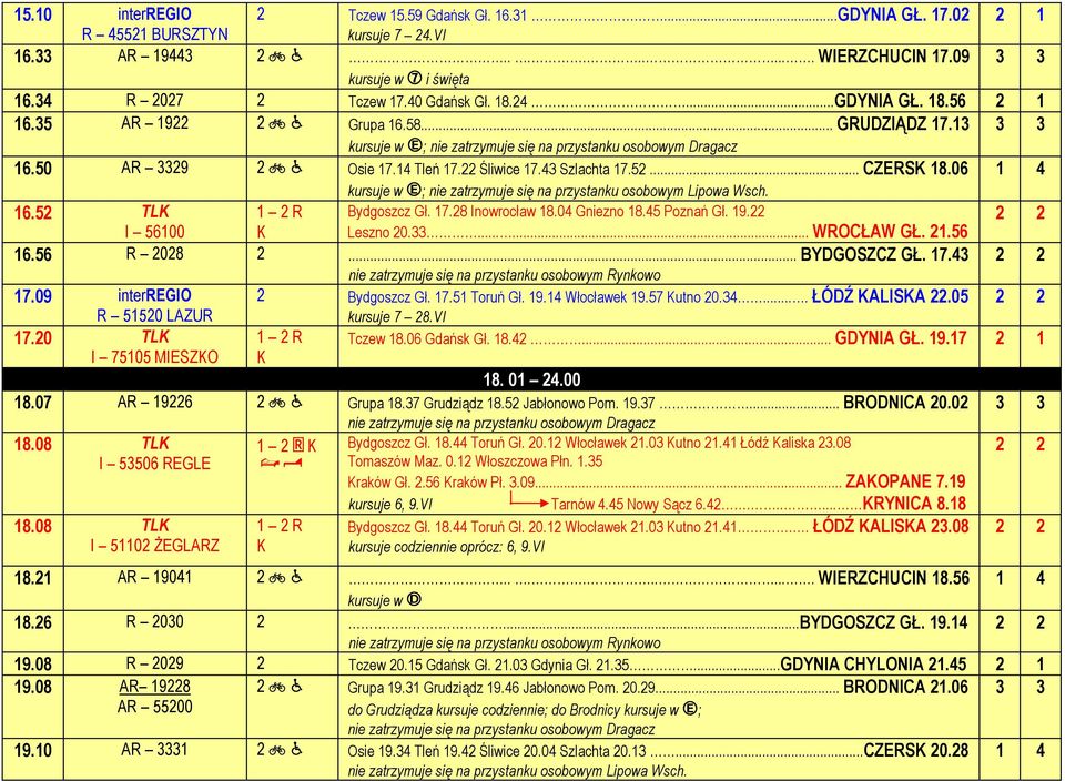 06 ; nie zatrzymuje się na przystanku osobowym Lipowa Wsch. 16.52 TL Bydgoszcz Gł. 17.28 Inowrocław 18.04 Gniezno 18.45 Poznań Gł. 19.22 I 56100 Leszno 20.33...... WROCŁAW GŁ. 21.56 16.56 R 2028 2.