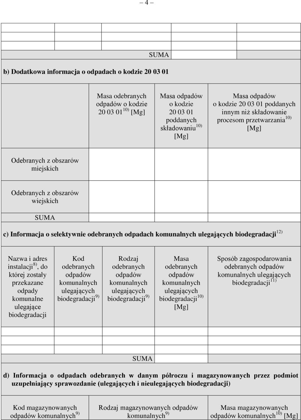 12) Nazwa i adres instalacji 8), do której zostały przekazane odpady komunalne ulegające biodegradacji Kod odebranych komunalnych ulegających biodegradacji 9) Rodzaj odebranych komunalnych