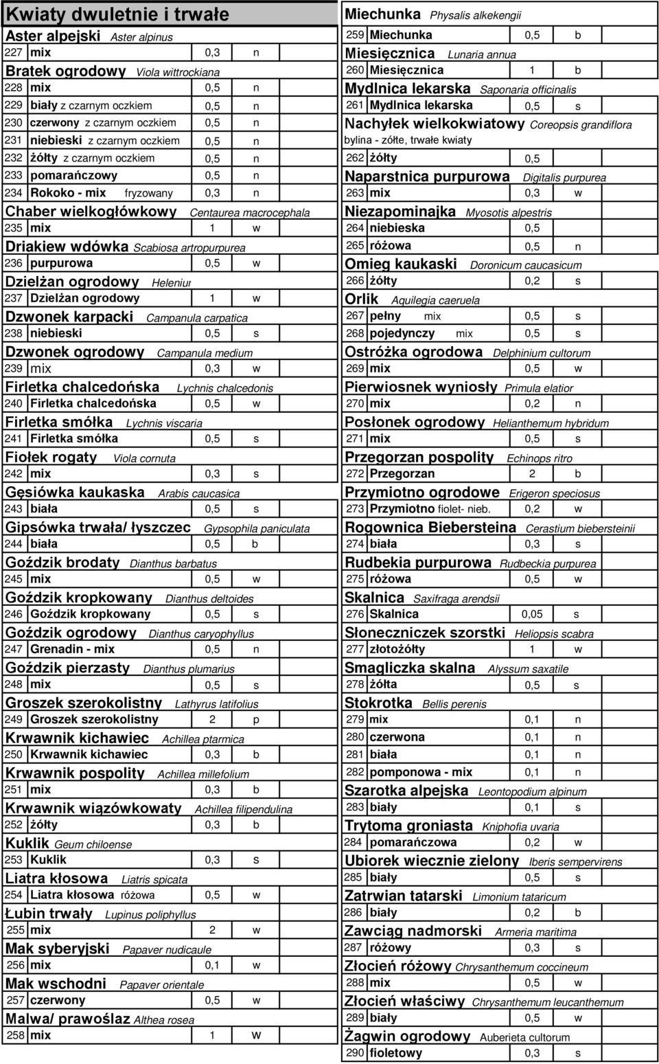 grandiflora 231 niebieski z czarnym oczkiem 0,5 n bylina - zółte, trwałe kwiaty 232 żółty z czarnym oczkiem 0,5 n 262 żółty 0,5 233 pomarańczowy 0,5 n Naparstnica purpurowa Digitalis purpurea 234