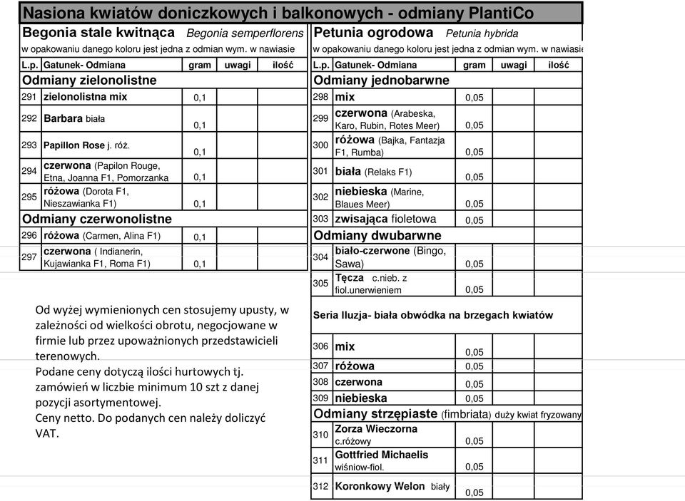 róż. 294 295 0,1 0,1 czerwona (Papilon Rouge, Etna, Joanna F1, Pomorzanka 0,1 różowa (Dorota F1, Nieszawianka F1) 0,1 299 300 czerwona (Arabeska, Karo, Rubin, Rotes Meer) różowa (Bajka, Fantazja F1,
