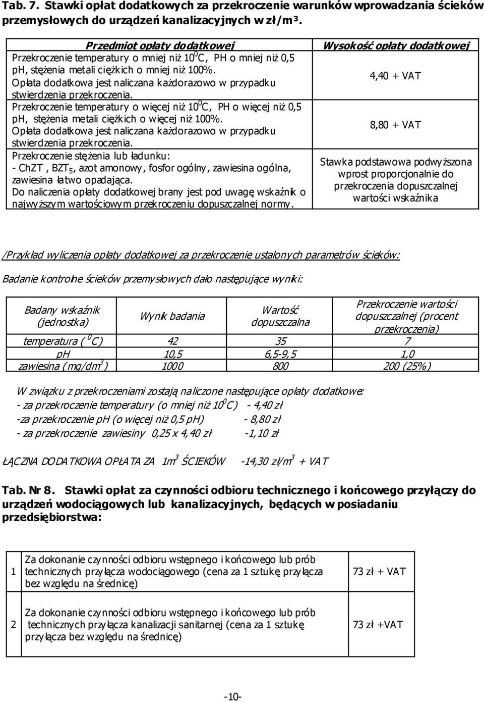 Opłata dodatkowa jest naliczana kaŝdorazowo w przypadku stwierdzenia przekroczenia. Przekroczenie temperatury o więcej niŝ 10 0 C, PH o więcej niŝ 0,5 ph, stęŝenia metali cięŝkich o więcej niŝ 100%.