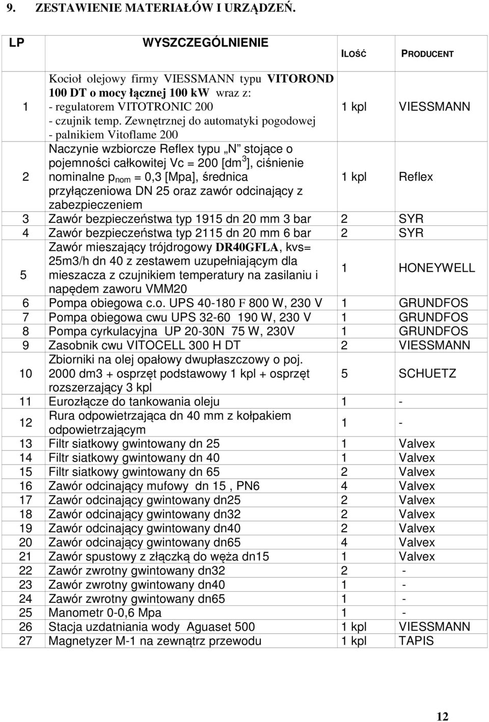 Zewnętrznej do automatyki pogodowej - palnikiem Vitoflame 200 2 Naczynie wzbiorcze Reflex typu N stojące o pojemności całkowitej Vc = 200 [dm 3 ], ciśnienie nominalne p nom = 0,3 [Mpa], średnica 1