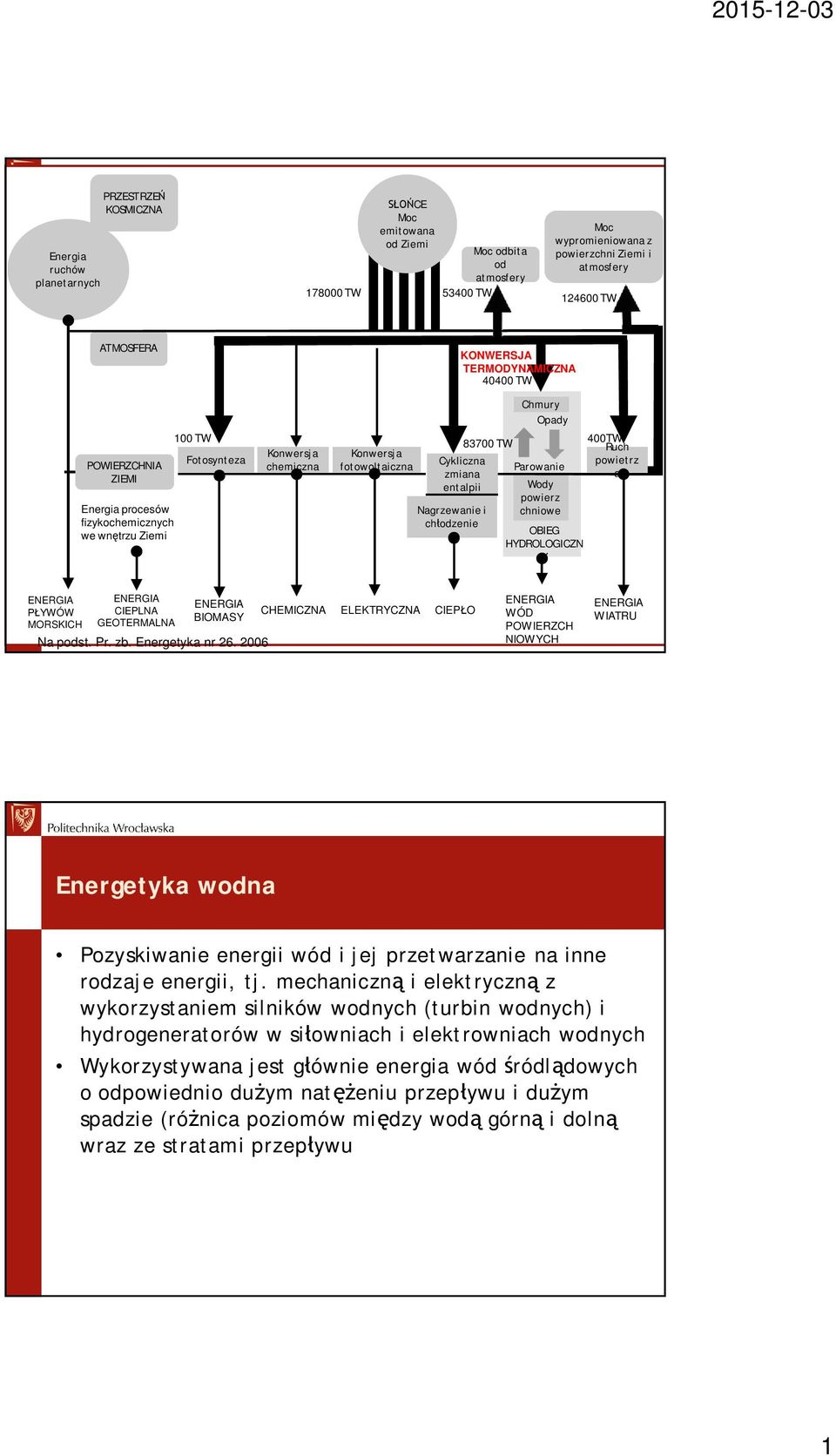 TERMODYNAMICZNA 40400 TW 83700 TW Chmury Opady Parowanie Wody powierz chniowe OBIEG HYDROLOGICZN Y 400TW Ruch powietrz a ENERGIA YWÓW MORSKICH ENERGIA CIEPLNA GEOTERMALNA ENERGIA BIOMASY Na podst. Pr.