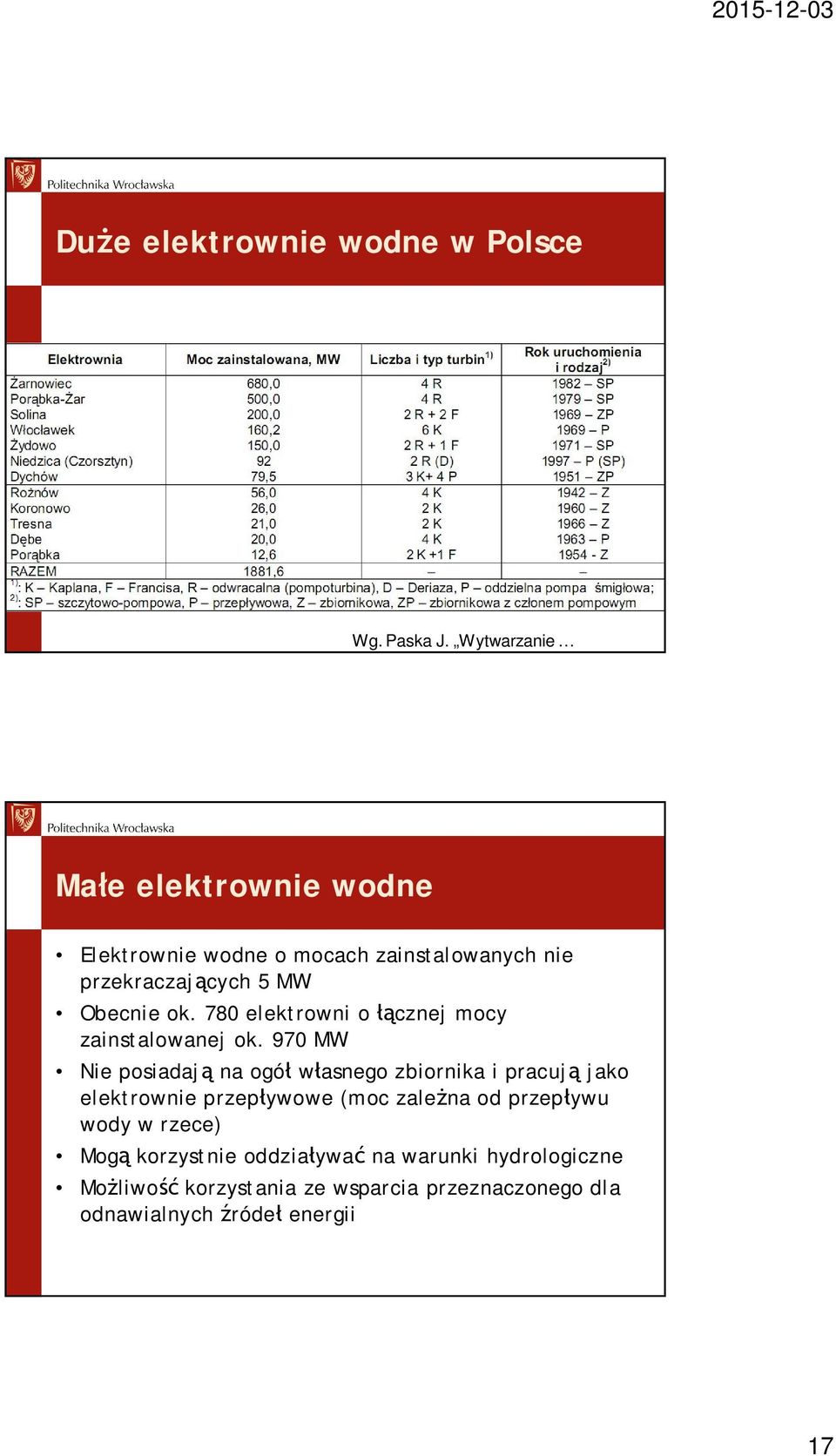 780 elektrowni o cznej mocy zainstalowanej ok.