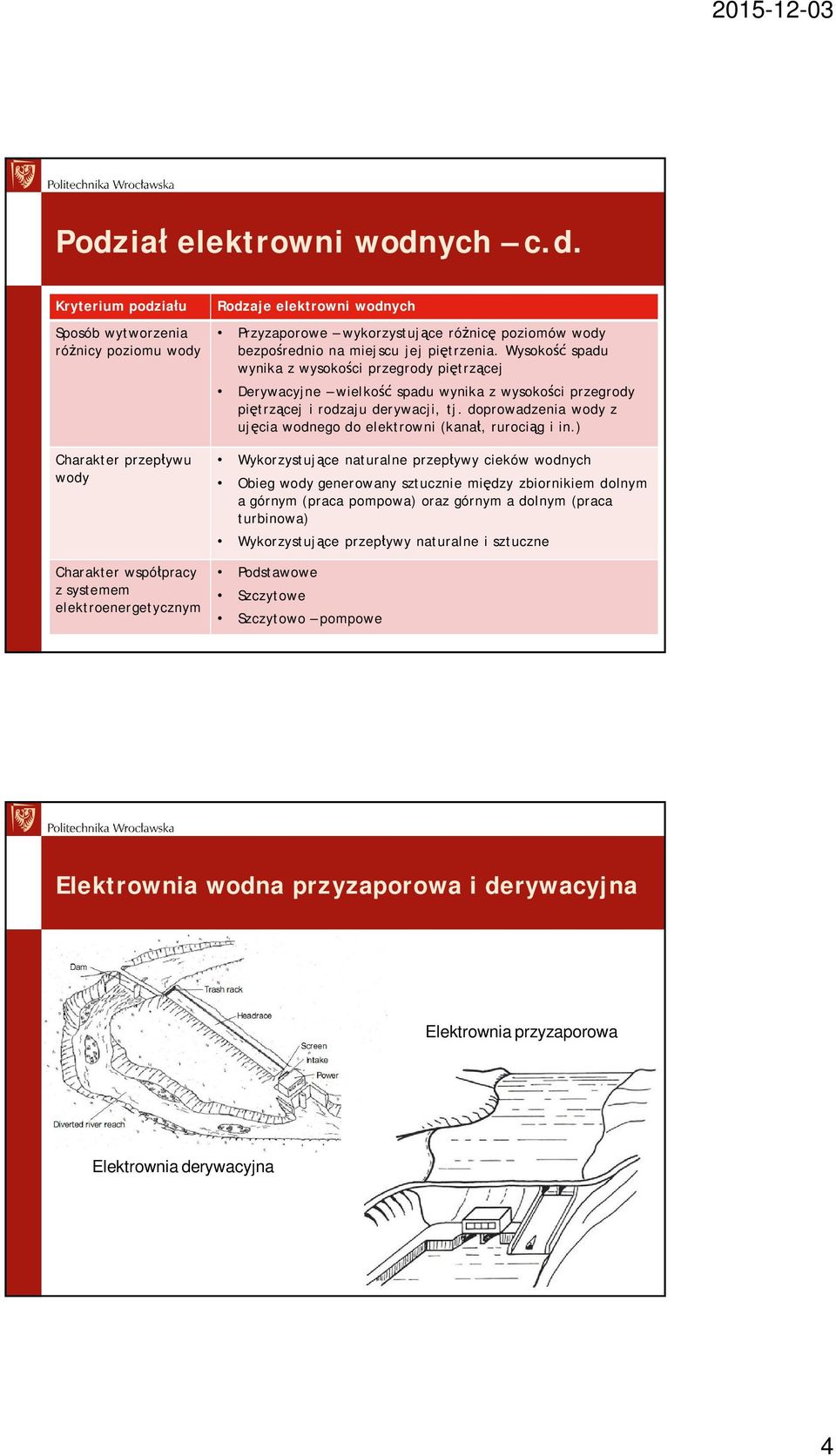 Wysoko spadu wynika z wysoko ci przegrody pi trz cej Derywacyjne wielko spadu wynika z wysoko ci przegrody pi trz cej i rodzaju derywacji, tj.