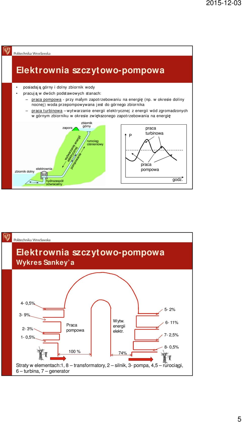zbiorniku w okresie zwi kszonego zapotrzebowania na energi P praca turbinowa praca pompowa godz.