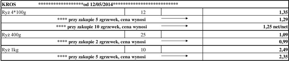 zgrzewek, cena wynosi 1,25 net/net Ryż 400g 25 1,09 **** przy zakupie 2