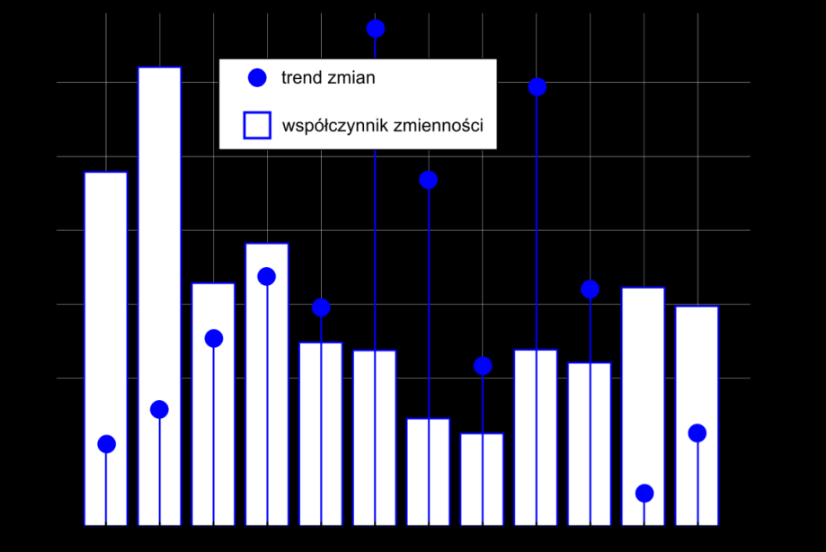 Ryc. 4. Wartość średnia i udział turystów zagranicznych wg danych meldunkowych w Schronisku PTTK Murowaniec w latach 1997-2013 Ryc. 5.
