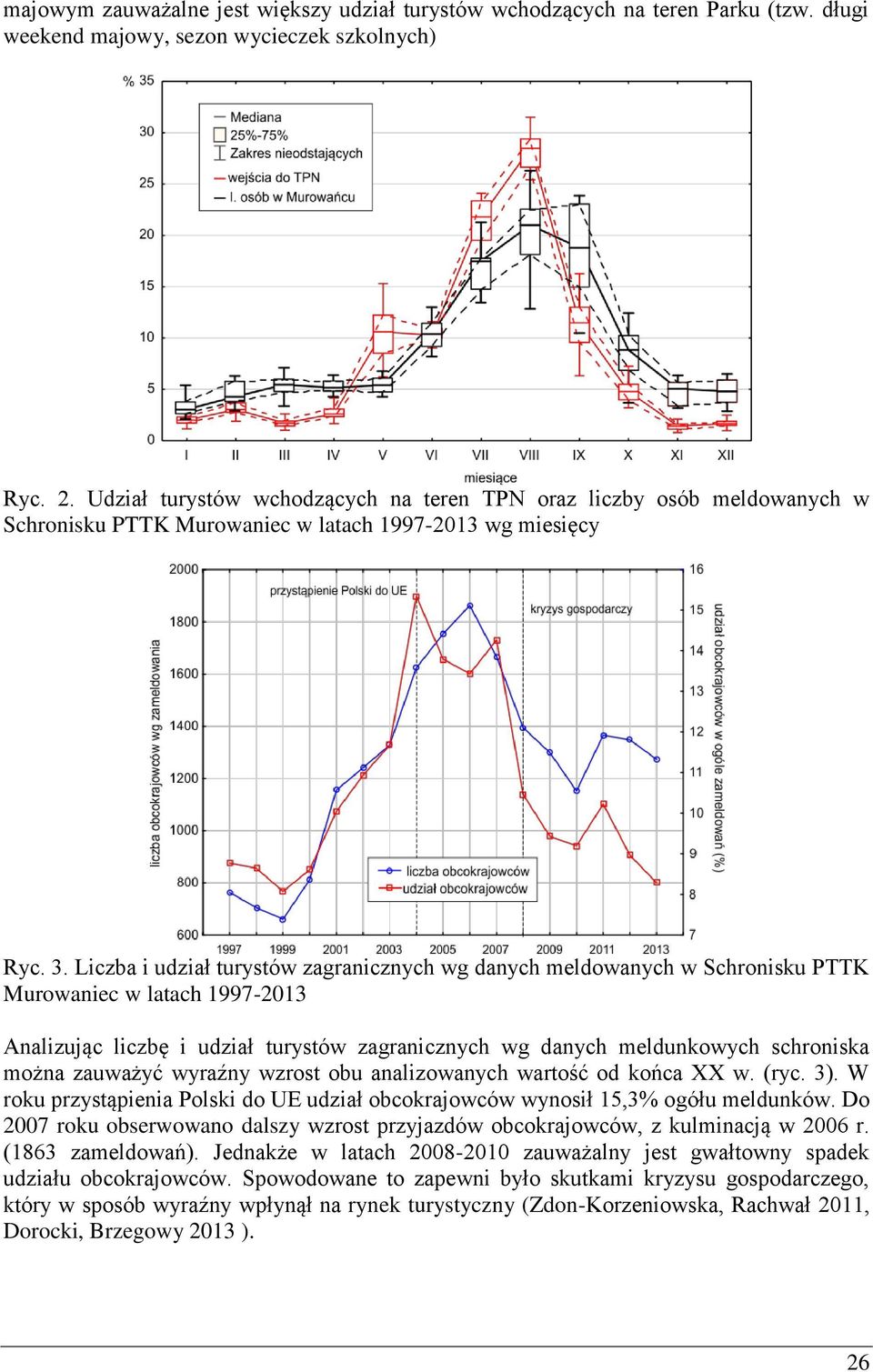 Liczba i udział turystów zagranicznych wg danych meldowanych w Schronisku PTTK Murowaniec w latach 1997-2013 Analizując liczbę i udział turystów zagranicznych wg danych meldunkowych schroniska można