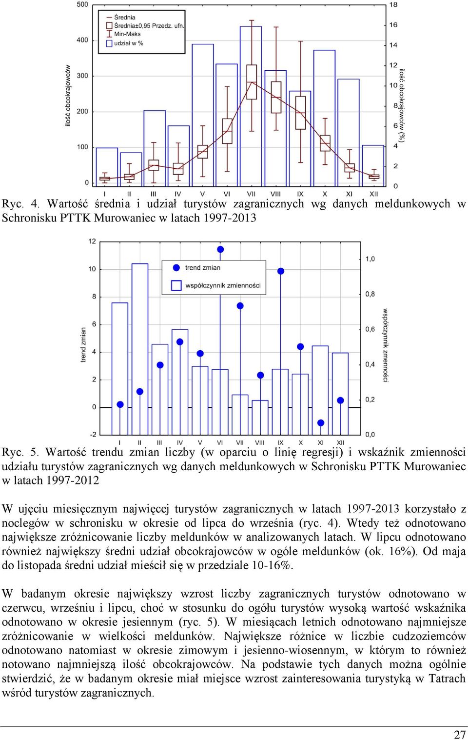 miesięcznym najwięcej turystów zagranicznych w latach 1997-2013 korzystało z noclegów w schronisku w okresie od lipca do września (ryc. 4).