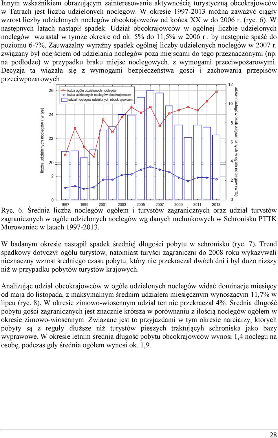 Udział obcokrajowców w ogólnej liczbie udzielonych noclegów wzrastał w tymże okresie od ok. 5% do 11,5% w 2006 r., by następnie spaść do poziomu 6-7%.