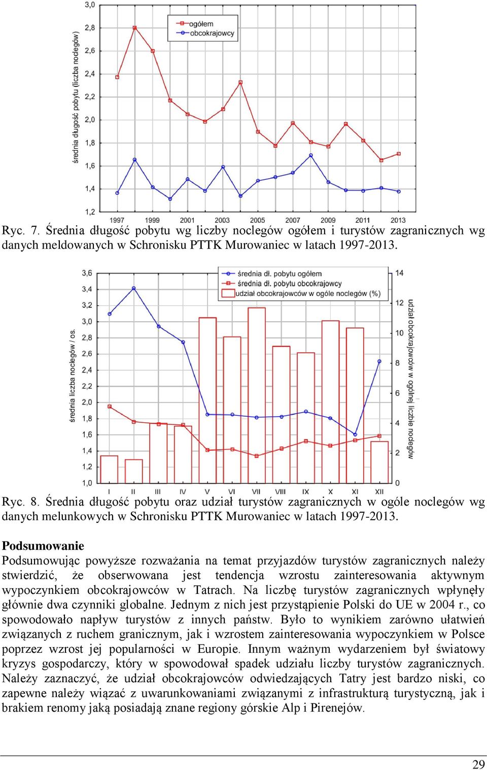 Podsumowanie Podsumowując powyższe rozważania na temat przyjazdów turystów zagranicznych należy stwierdzić, że obserwowana jest tendencja wzrostu zainteresowania aktywnym wypoczynkiem obcokrajowców w