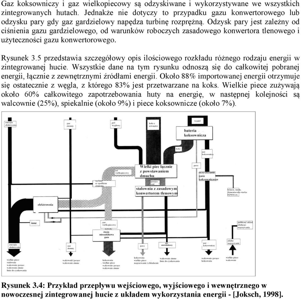 Odzysk pary jest zależny od ciśnienia gazu gardzielowego, od warunków roboczych zasadowego konwertora tlenowego i użyteczności gazu konwertorowego. Rysunek 3.