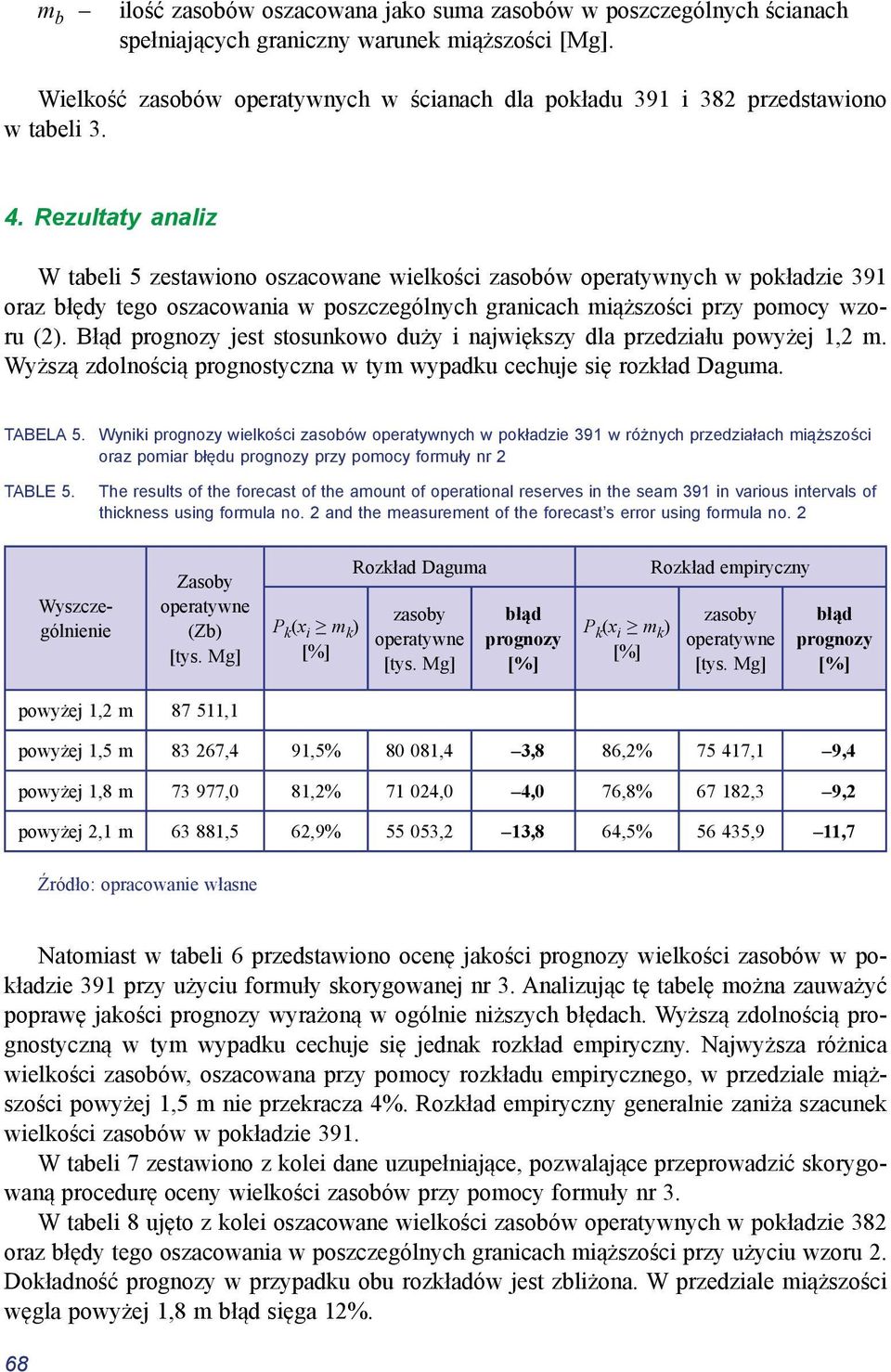 Rezultaty analiz W tabeli 5 zestawiono oszacowane wielkości zasobów operatywnych w pokładzie 391 oraz błędy tego oszacowania w poszczególnych granicach miąższości przy pomocy wzoru (2).