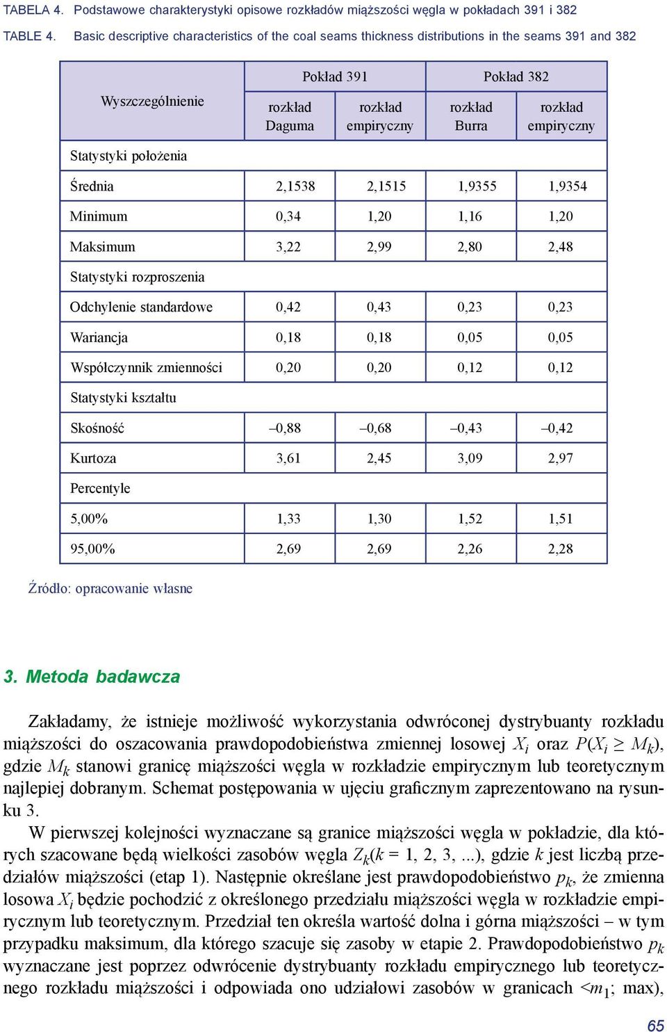 Statystyki położenia Średnia 2,1538 2,1515 1,9355 1,9354 Minimum 0,34 1,20 1,16 1,20 Maksimum 3,22 2,99 2,80 2,48 Statystyki rozproszenia Odchylenie standardowe 0,42 0,43 0,23 0,23 Wariancja 0,18